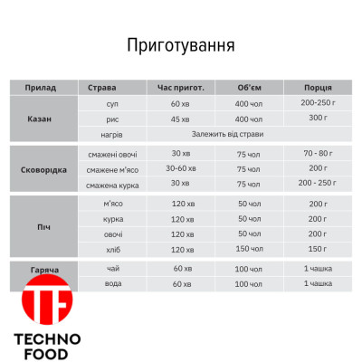 Полевая кухня OFK 01eu